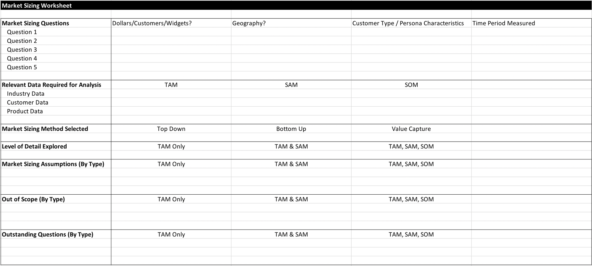 How to Size a Market - A Step By Step Guide to Methods & Types - Top Down, Bottom Up, Value Capture and TAM, SAM, SOM