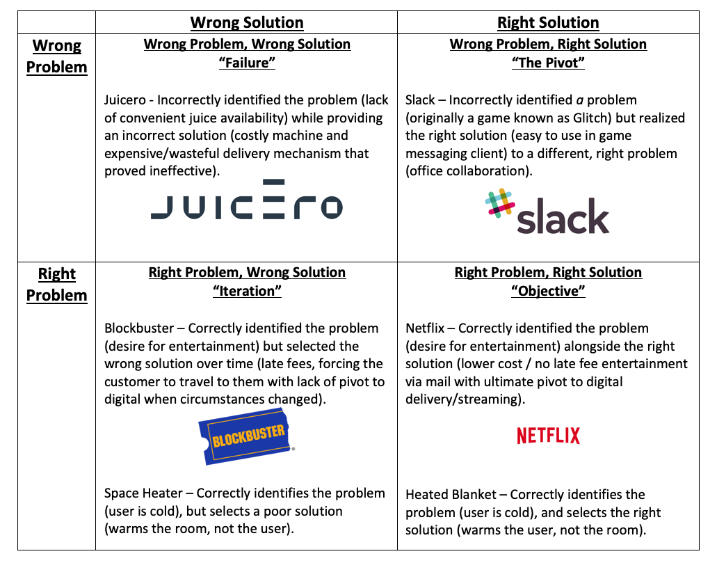 The Value of Product Management